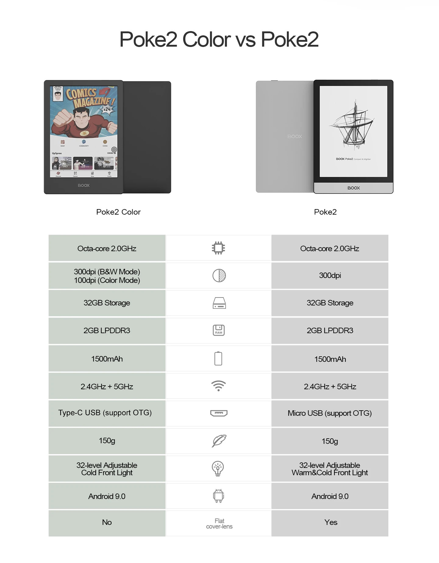 Limited Edition BOOX Poke2 Color Android 9 eReader (32GB), Type-C USB OTG Support Specification Comparison with BOOX Poke2 Android 9 eReader in Malaysia