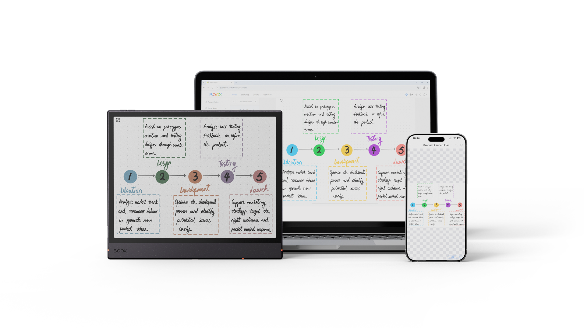 BOOX Note Air6 C sharing handwritten notes wirelessly with a laptop and smartphone